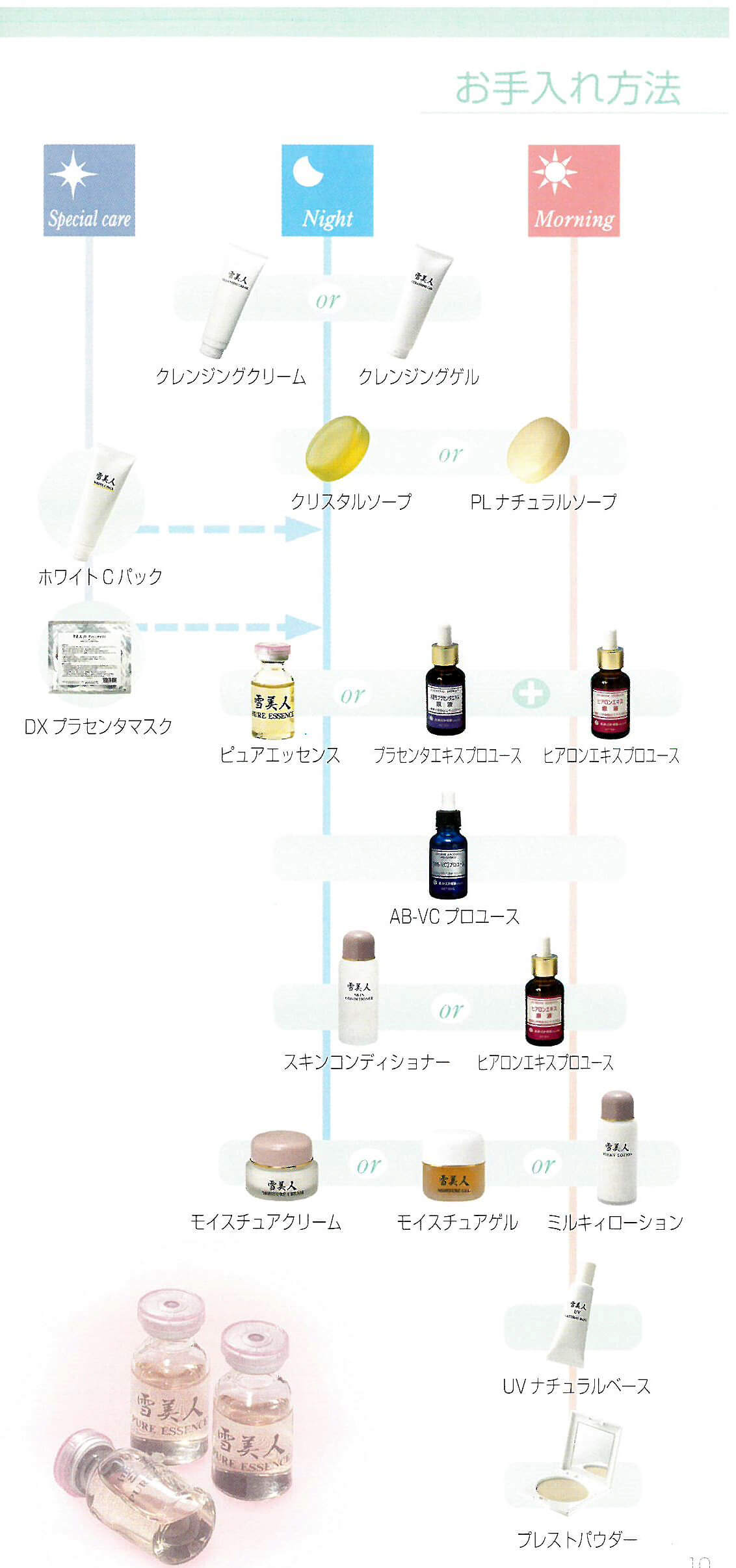 雪美人お手入れ方法