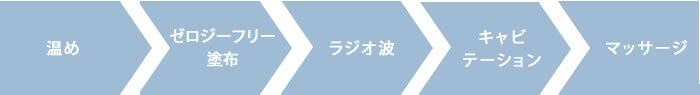 サロン導入例 ボディ