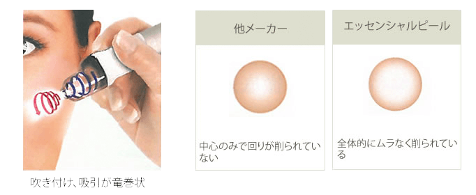 ESSENTIAL peel～エッセンシャルピール～