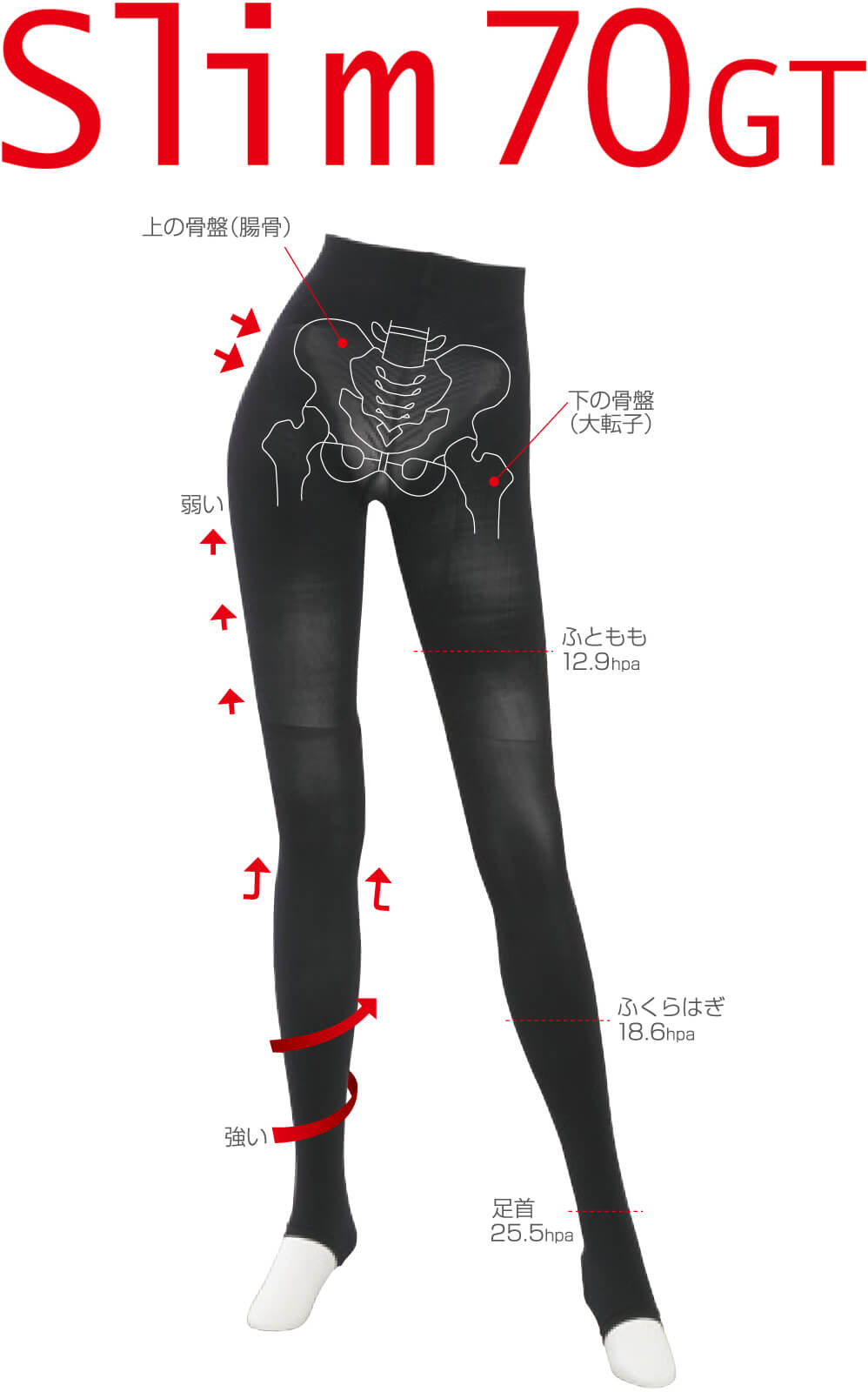 Slim70GT ガードル機能付骨盤トレンカ