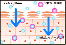 ハイパーUmo